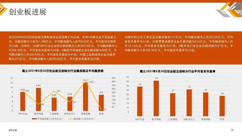 2021年上半年中國TMT行業IPO回顧與前瞻 金融信息技術外包視角下的機遇與挑戰