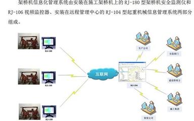 門機監(jiān)控與提梁機監(jiān)控價格及廠家信息——中科商務網上海睿技土木工程咨詢解析