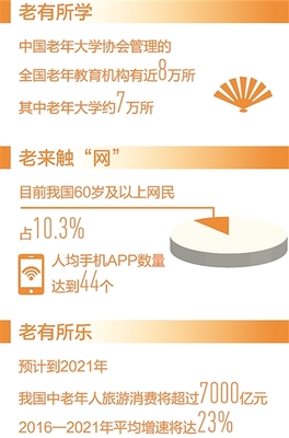 豐富優(yōu)質老齡文化產(chǎn)品服務，點亮銀發(fā)生活新圖景