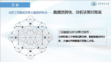 易達科技發布全過程自動化技術，引領造價咨詢邁向全信息化新時代