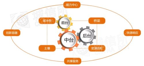 信創浪潮下的地理智慧 城信圖語純國產自主產權GIS中臺技術洞察